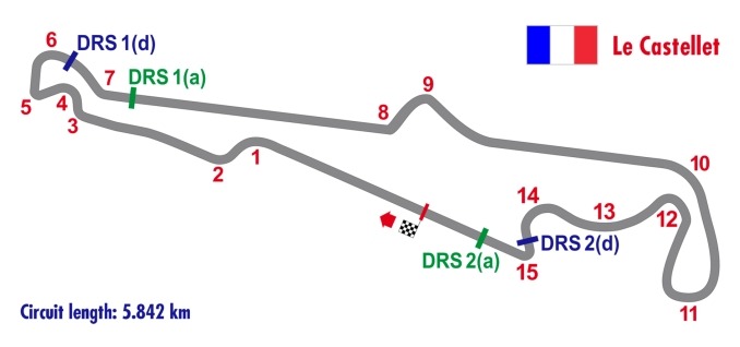 Circuito PAUL RICARD